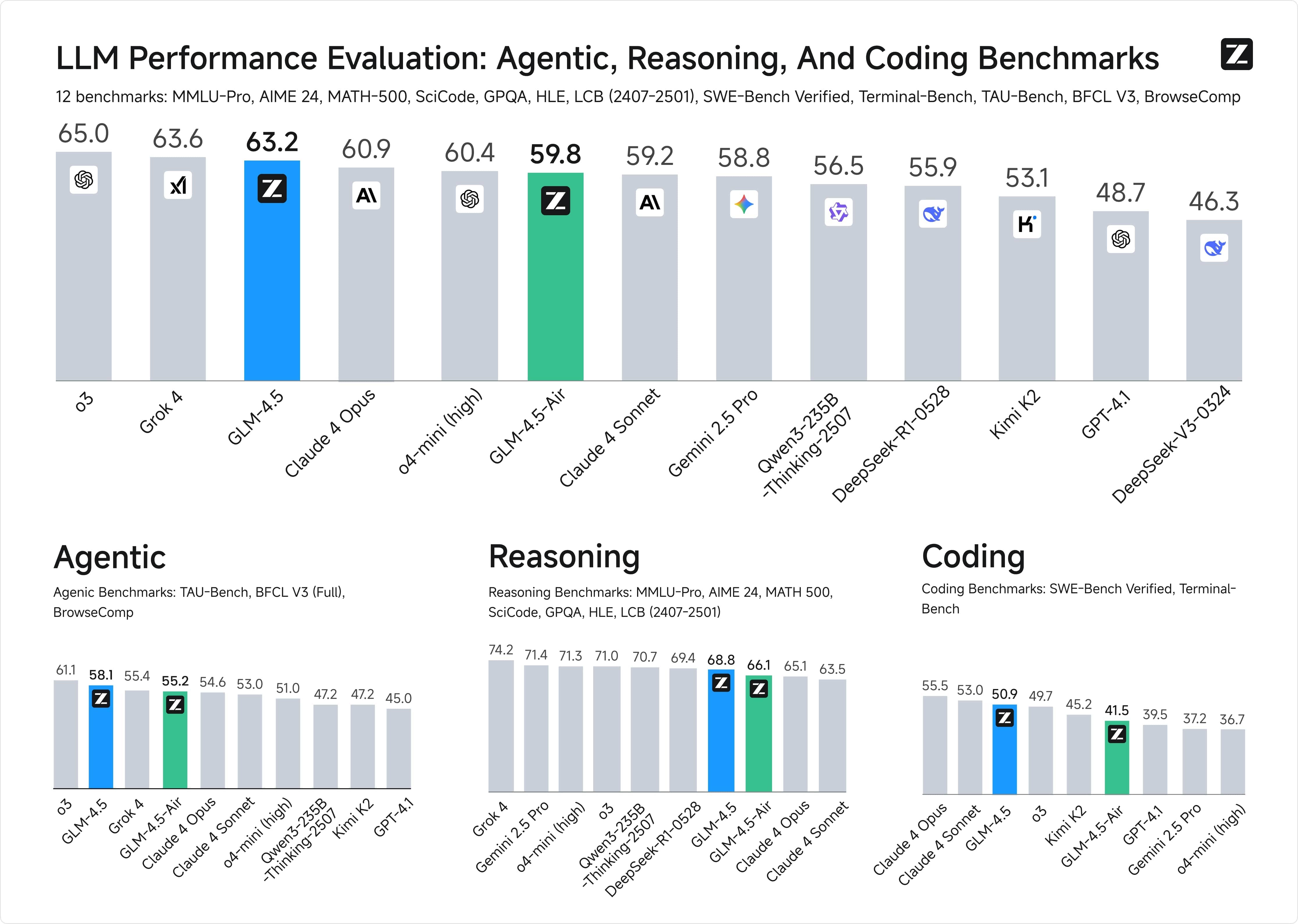 BrowseComp benchmark
